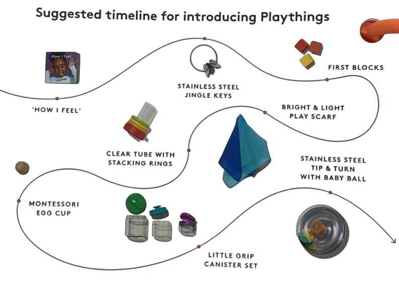 Shop Lovevery The Explorer Play Kit at Goodbuygears