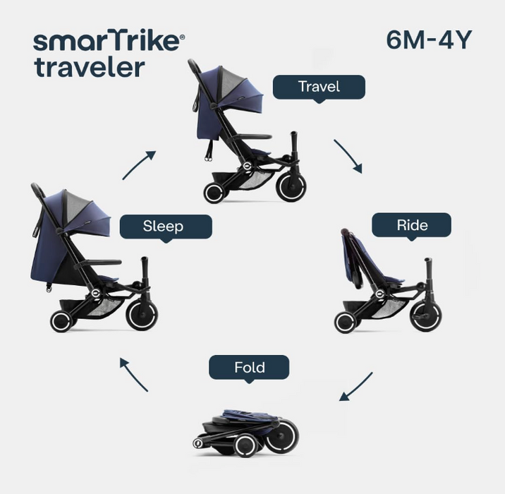Shop SmarTrike Traveler Travel Stroller, 2024, Forest Green at Goodbuygears