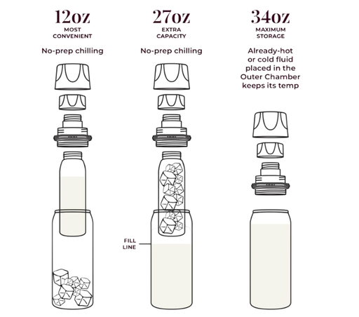 Shop Ceres Chill Breastmilk Chiller, Per My Last Email Steel at Goodbuygears