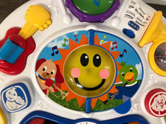 used Activity Centers