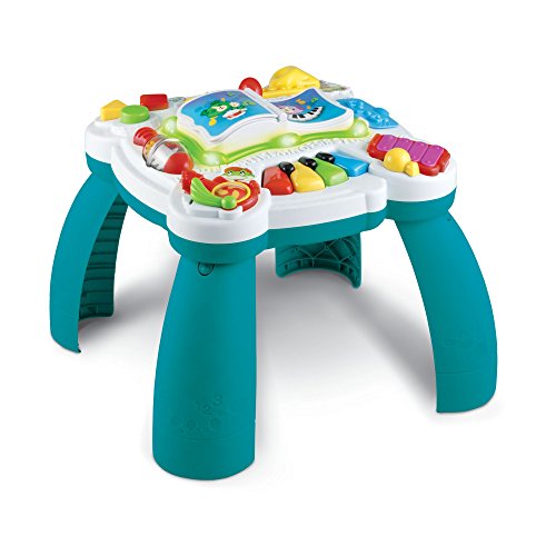 used Activity Centers
