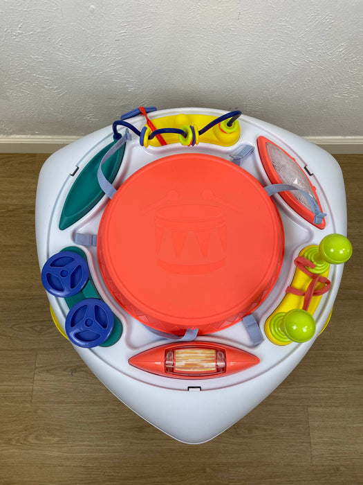 used Activity Centers