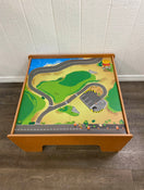 used Activity Table