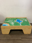 used Activity Table