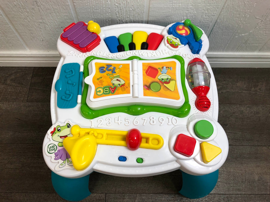 used Activity Centers